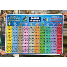 Eğlenceli Sınıf Çarpım Tablosu Akvaryum