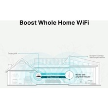 Esranın Dünyası Tp-Link RE315 | Wi-Fi 5 Menzil Genişletici | AC1200 Mbps | 2 Harici Anten | 1 Ethernet Port |