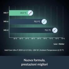 Esranın Dünyası Arctic Mx-7 Üstün Performanslı Termal Macun - 8gr