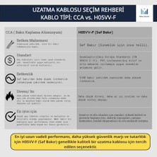 Esranın Dünyası Viko-Multi-Let 10M 3 Prizli Monoblok Fiş Cca 3x2.5 mm Ttr Uzatma Kablosu