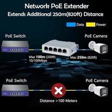 Belirtilmemiş Sreuyong 5 Port 10/100 Mbps Poe Genişletici 1 In 4 Out Ağ Anahtarı Tekrarlayıcı IEEE802.3AF/AT/BT Poe Anahtarı Nvr Ipc Için 1 Adet