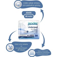 1001 Underpad Yatak Koruyucu Örtü 30