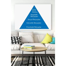 Kazan Hobi Postermanya (PSTER16936) Maslow Ihtiyaçlar Piramidi Eğitim Kanvas Tablo 40 x 60
