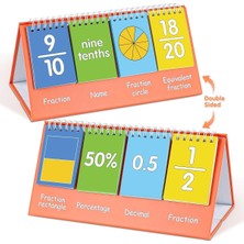 Kırılmalı Flipchart (Kırık)