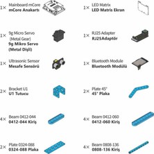 Makeblock mBot 1 Premium Paket (Mekanik / Elektronik Geliştirme Paketi ve mBot Dahil)