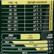 Die Grup Besleyici Adult Kedi Maması 1,5 kg
