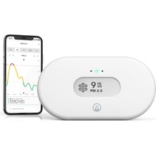 Airthings View Pollution
