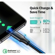 Karahanbey 1 M Uzunluğunda - Usb-A Kablosu