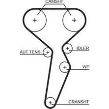Triger Kayişi Renault Clio Symbol I (Lb_) 1.6 16V 2000-2009 Gates Gat 5671XS