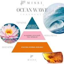 Marin Ocean Wawe Oda Kokusu ve Vegan Mum Hediye Seti