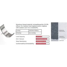 Ana Yatak - (Fiat Croma, 156, Spider, 166, Gtv, 164, 75) - (GLYCO-H10824)