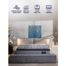 Sleep People Carbon Plus Visco Paket Yaylı Yatak