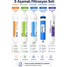 Tüm Arıtma Cihazlarına Uyumlu Kapalı Kasa Standart Inline 5 Aşamalı Filtre