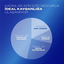 TeknoKapsül Kayganlaştırıcı Jel, 50ML Konforlu Kullanım Için