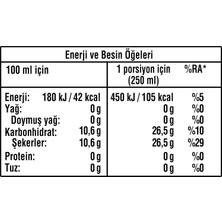 TeknoKapsül Coca-Cola Orijinal Tat Pet 4x1 L