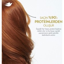 TeknoKapsül 150 ml Yoğun Onarıcı Krem, Yıpranma Karşıtı Amino Serum ile