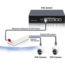Ezcool EZ-102JL 1 Giriş 2 Çıkış Poe Repeater (Çoklayıcı)