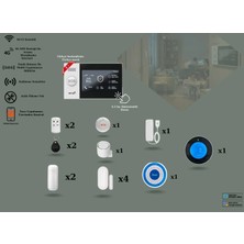 Akıllı Güvenlik Obiem Alarm Sistemleri Gaz Dedektörlü Plus Setler