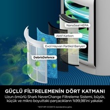 Sungur's Store Shark Neverchange5 Clean Sense Iq Hava Temizleyicisi