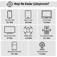 Antfea S1000Pro Taşınabilir Güç Sistemi 1200W