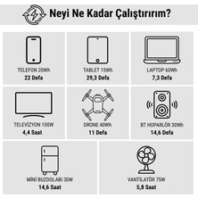 Antfea S500Pro Taşınabilir Güç Sistemi