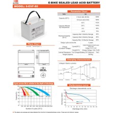 Akü Outdo 6-Evf-80 3hr 12V 80AH Vrla E-Bike