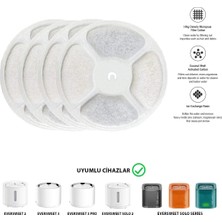 Mikasso Aktif Karbon Yedek Filtre 4 Adet (Petkit Su Pınarı Uyumlu) Beyaz