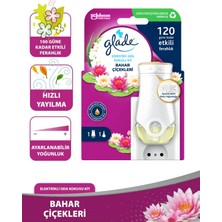 Glade Elektrikli Oda Kokusu Seti Bahar Çiçekleri 20 ml Ayarlanabilir Yoğunluk ve Uzun Süreli Etki