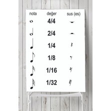 Mey İthalat (PSTER7467) Nota Vuruşları Eğitim Posteri (40X60 Cm) 80 x 115
