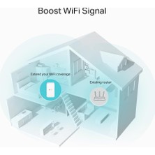 Store RE330 Wlan Amplifikatör Tekrarlayıcı AC1200 (867 Mbps 5 Ghz + 300 Mbps 2.4 Ghz, Wifi Amplifikatör, Uygulama Kontrolü, Sinyal Gücü Göstergesi, Tüm Wlan Cihazlarıyla Uyumlu, Ap Modu)