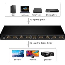 Store 1 Giriş 8 Çıkış Port 1080P Fhd HDMI Dağıtıcı Splitter (8li Çoklayıcı)