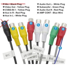 Zembil Mikrofon Girişsiz Android Multimedya Double Teypler Ile Uyumlu 20 Pin Amfi Rca Kablo Demeti