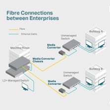 Store MC110CS, Fast Ethernet Medya Dönüştürücü