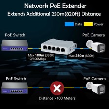Store 5 Port 10/100 Mbps Poe Genişletici 1 In 4 Out Ağ Anahtarı Tekrarlayıcı IEEE802.3AF/AT/BT Poe Anahtarı Nvr Ipc Için 1 Adet