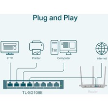 Store TL-SG108E, 8-Port Gigabit Easy Smart Switch