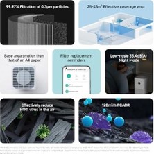 Prime Smart Air Purifier 4 Lite Hava Temizleyici (%99,97 Hayvan Tüyleri, Polen, Toz, Virüsler ve Aerosole: Pcadr 360M³/H, Fcadr 120M³/H, 43M², Dokunma