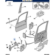Kapı Gergisi Ön   Jumpy  1995-2007 Peugeot  9181.90