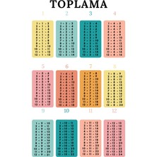 Ti Play 1’den 12’ye Toplama Işlemleri Tablosu 50×70 cm Eğitici Afiş Bristol Karton