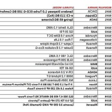 Vionna Gri Suv Araçlar Için Uygun, 2.4-4.3m Uzunluğunda Araç Brandası, Yüksek Koruma