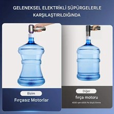 Hiltech 20.000PA Katlanabilir Fırçasız Motorlu Kablosuz Araç Süpürgesi 3in1 Üfleme ve Şişirme Kitli