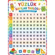 Ti Play Yüzlük Sayılar Tablosu Ilkokul Matematik Eğitim Afişi 50X70 cm