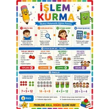 Ti Play Işlem Kurma Ilkokul Matematik Eğitim Afişi 50X70 cm