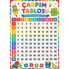 Ti Play Çarpım Tablosu 1-10 Ilkokul Matematik Eğitim Afişi 50X70 cm