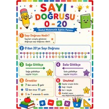 Ti Play Sayı Doğrusu 0-20 Ilkokul Matematik Eğitim Afişi 50X70 cm
