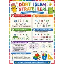 Ti Play Dört Işlem Stratejileri Ilkokul Matematik Eğitim Afişi 50X70 cm