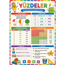 Ti Play Yüzdeler Ortaokul Matematik Eğitim Afişi 50X70 cm