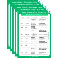 Opafluent Sağlık Bilimleri Poster Seti