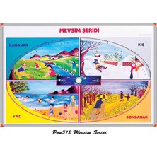 Mbb E-Ticaret Panda Mevsimler Tablosu 70X100 Metal Çerçeve 512