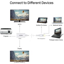 Unitek Unıtek Mınıdısplay Port To HDMI 4K ADAPTÖR(Y-6331)