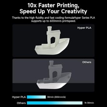 Resmi 3D Yazıcı Filamenti, Hyper Pla Yüksek Hızlı Filament, 1,75 mm 3D Baskı Filamenti, Yüksek Hızlı Baskı Için, Ölçü Hassasiyeti +/-0,02 Mm, 1 Kg/makara - Siyah